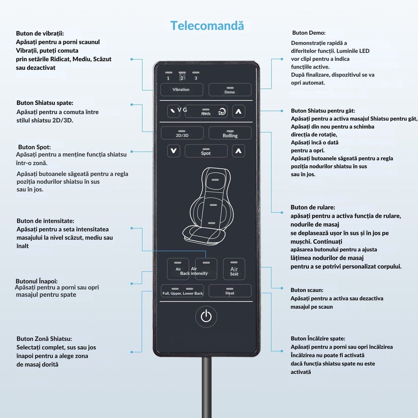 RelaxPro Masaj Total