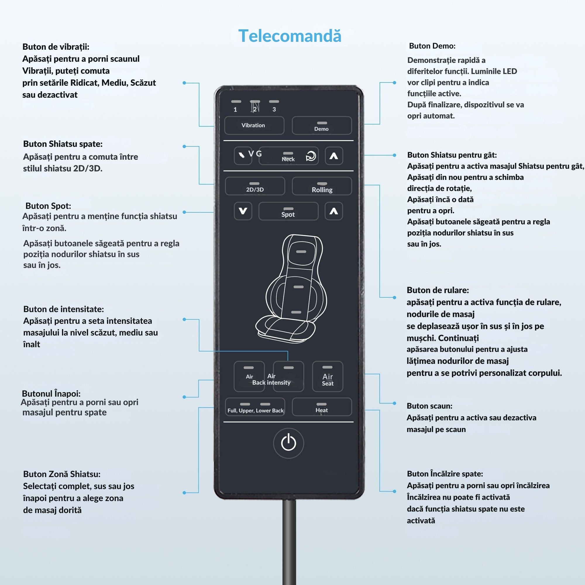 RelaxPro Masaj Total