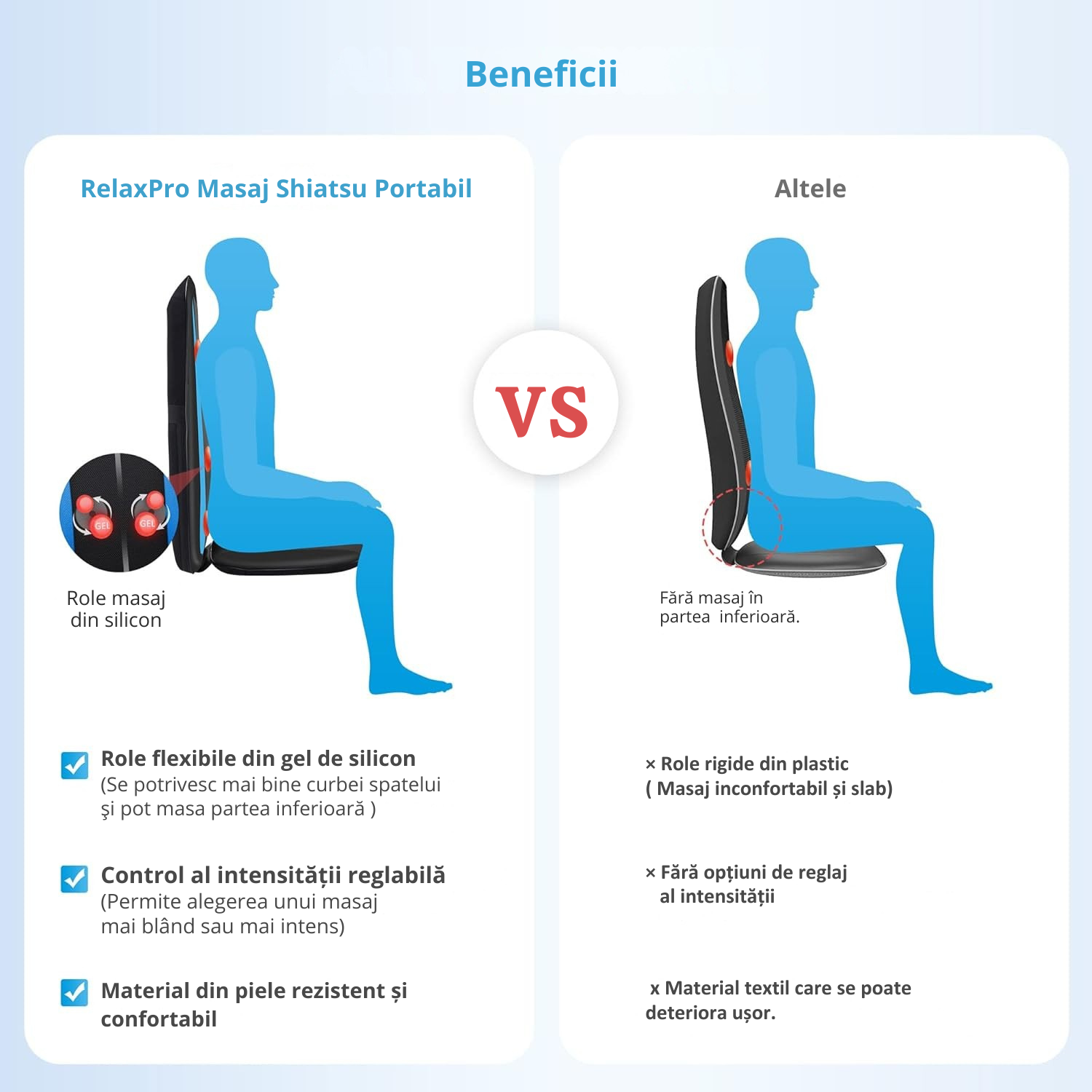 RelaxPro Masaj Shiatsu Portabil