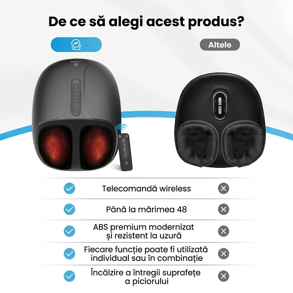RelaxPro Masaj Picioare